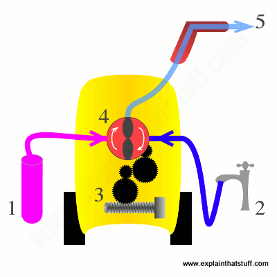 How pressure washer work
